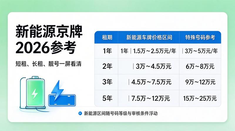 闲置京牌资源对接